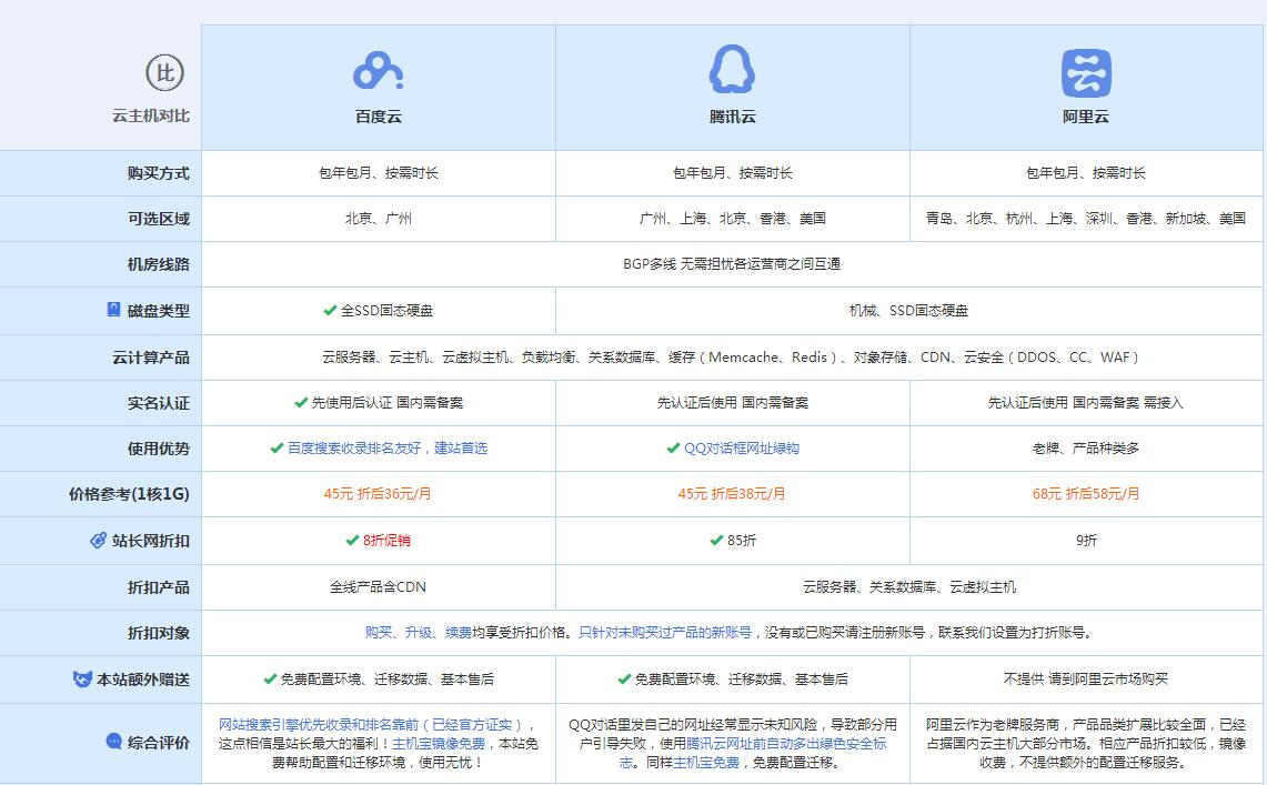 汝城云主机代理对比.jpg